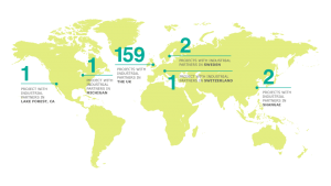 Global partnerships map